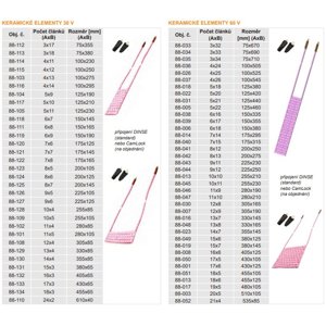 DHC Keramický element 60V ,2,7kW 5x22,125x460mm 88-005